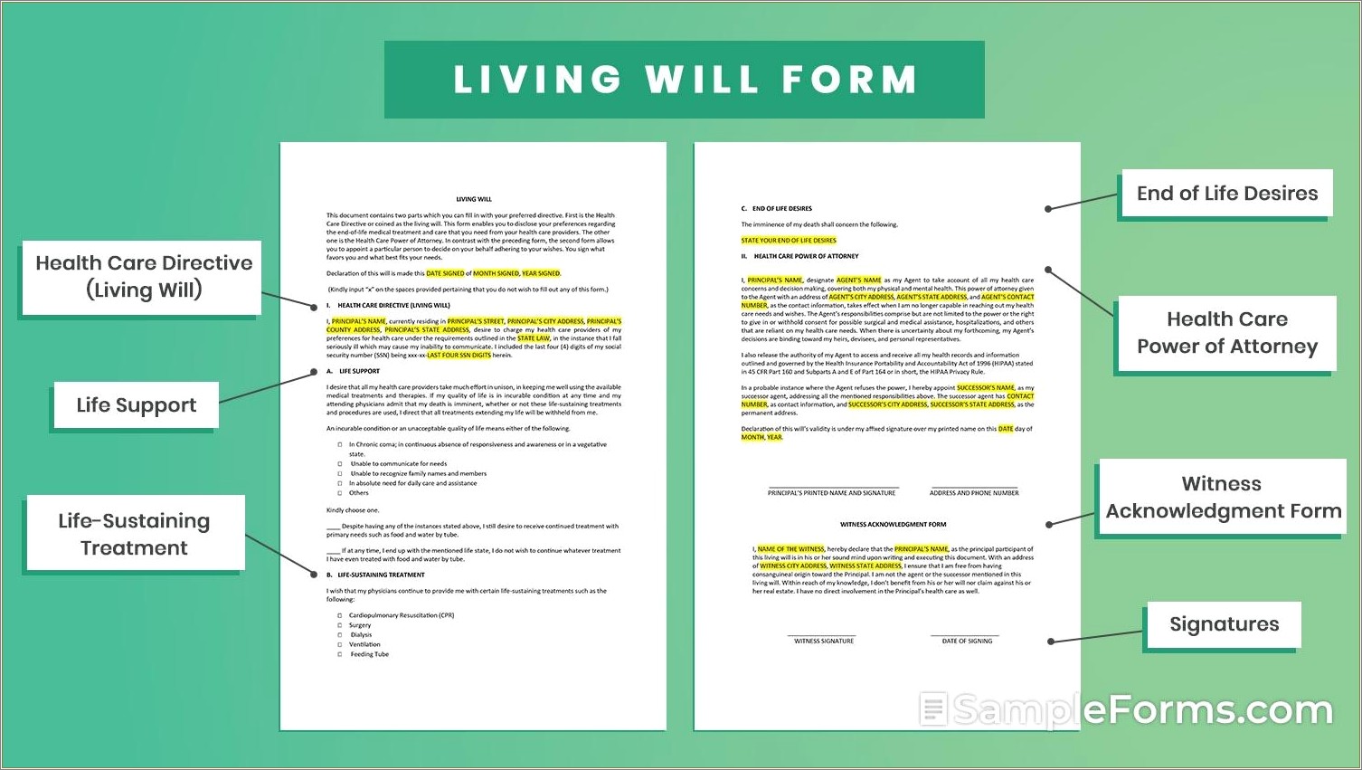 Free Pennsylvania Living Will Templates Pdf & Docx Formswiftformswift