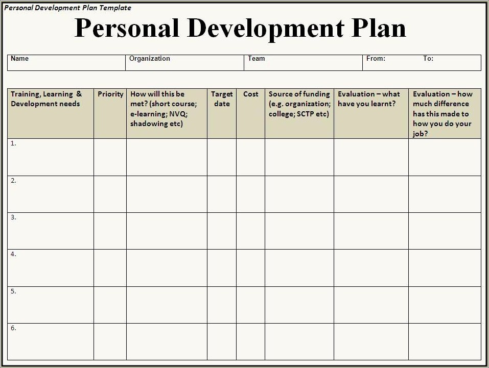 Free Personal Development Plan Pdp Example Template Pdf