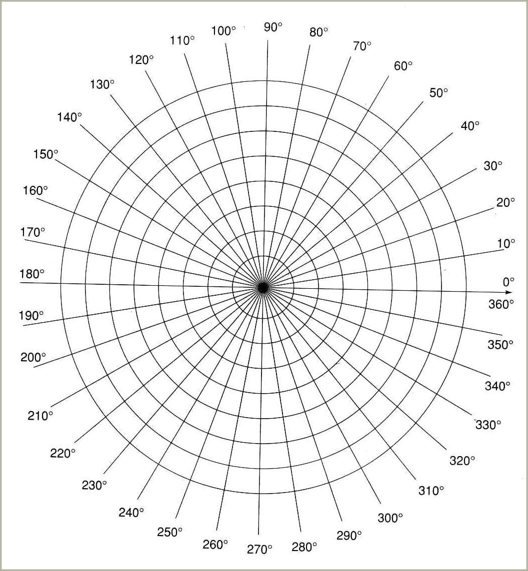 Free Printable Circle Graph Templates Download