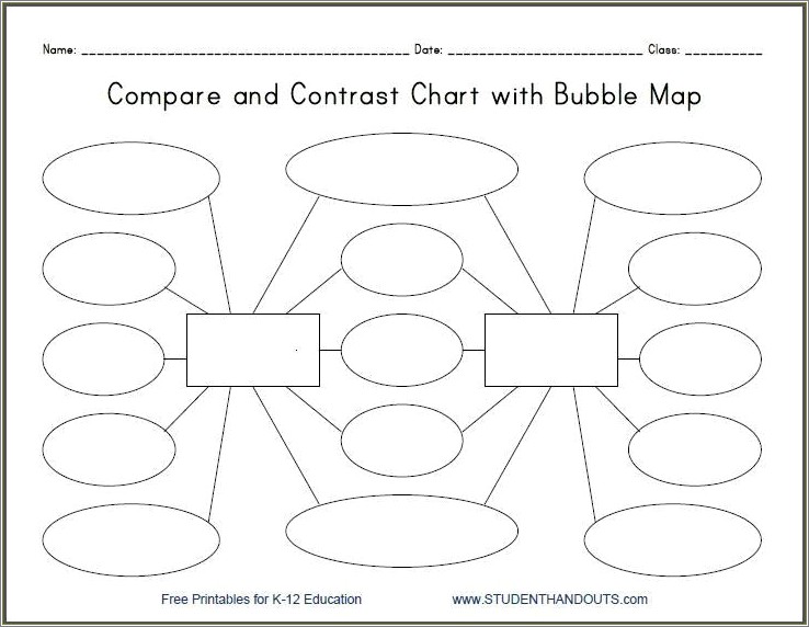 Free Printable Double Bubble Map Template