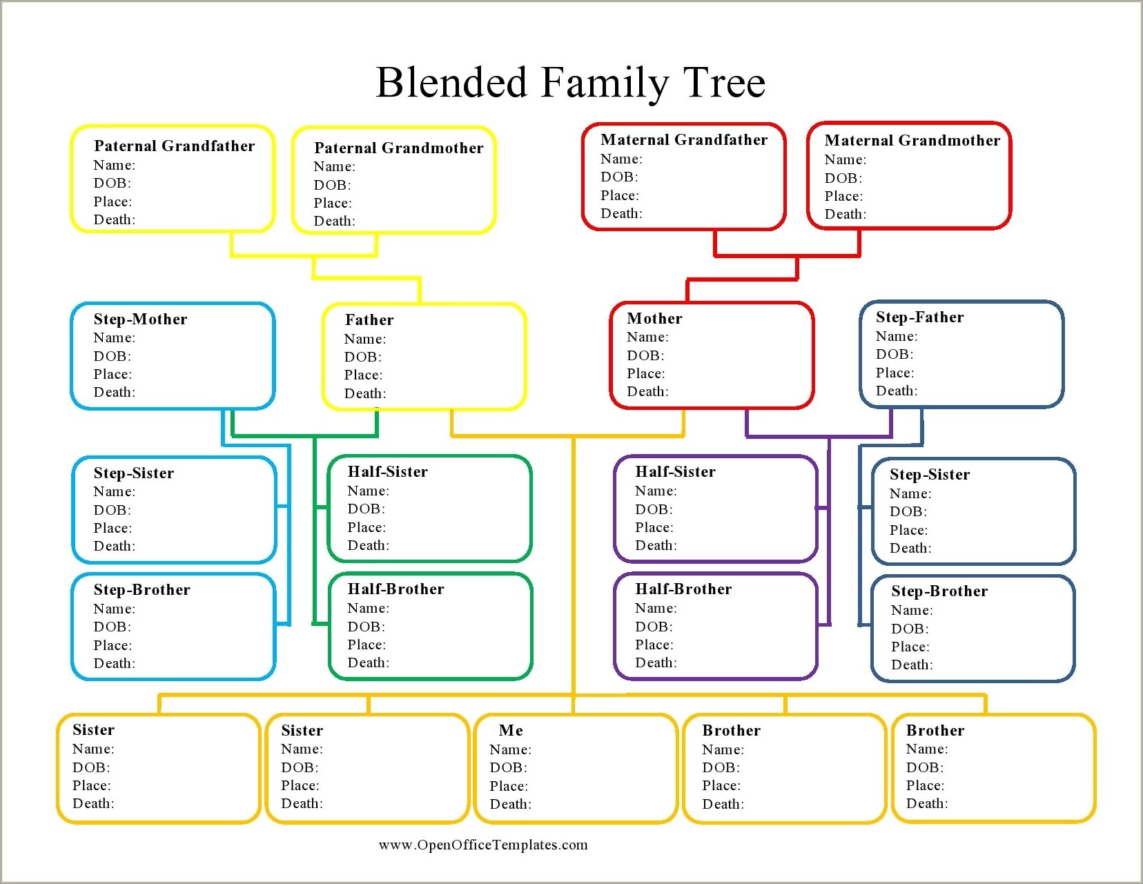 Free Printable Family Tree Template With Siblings