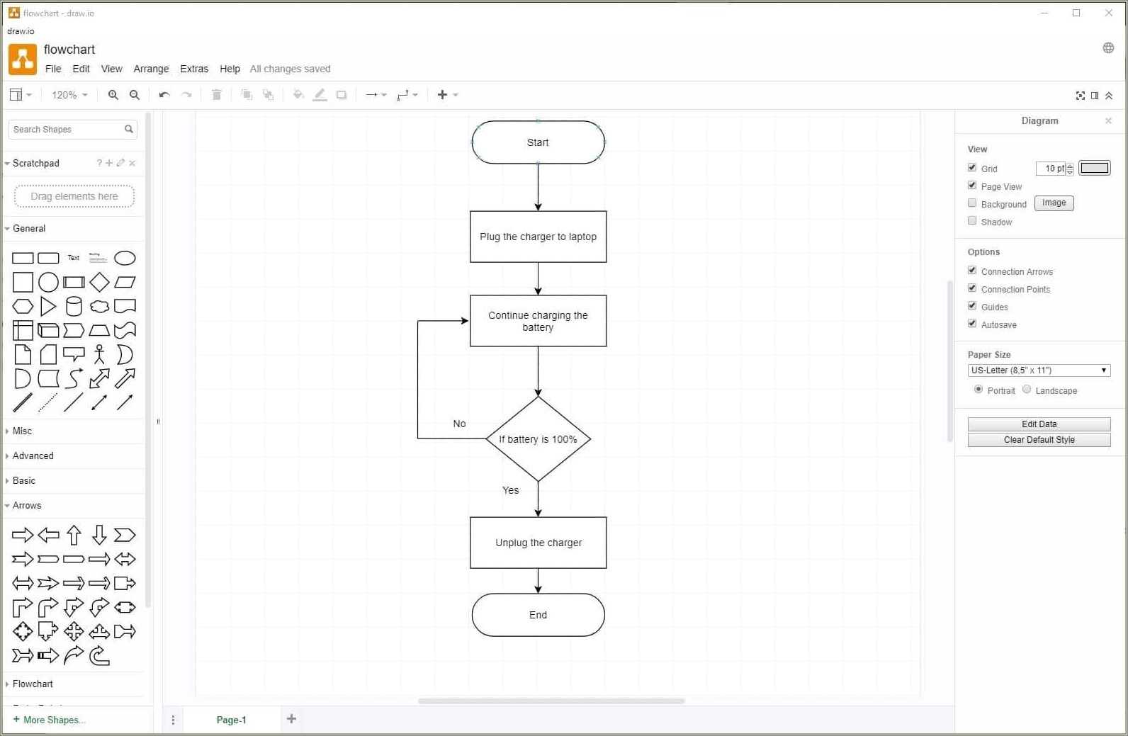 Free Process Flow Chart Template For Mac