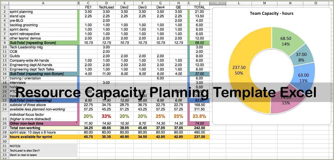 Free Production Capacity Planning Template In Excel Spreadsheet