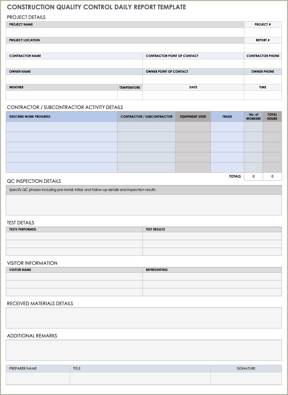 Free Quality Assurance Quality Control Plan Template