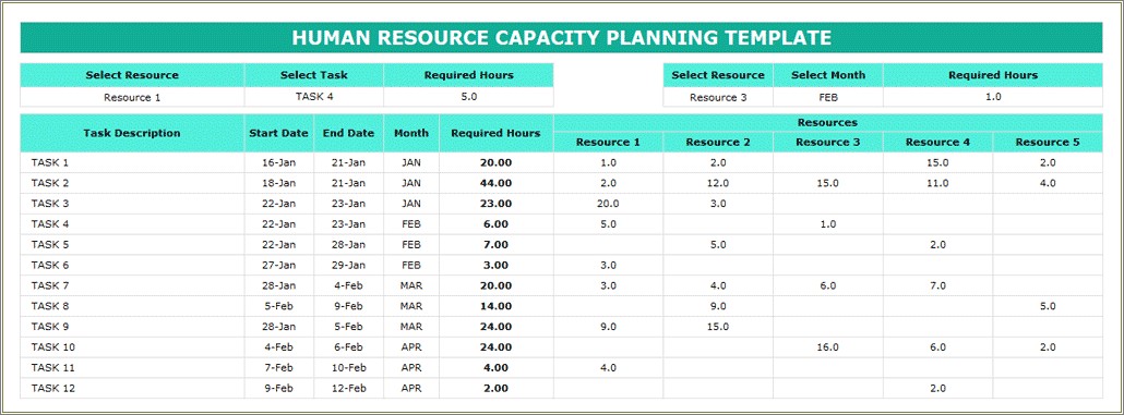 Free Resource Demand And Capacity Planning Excel Template