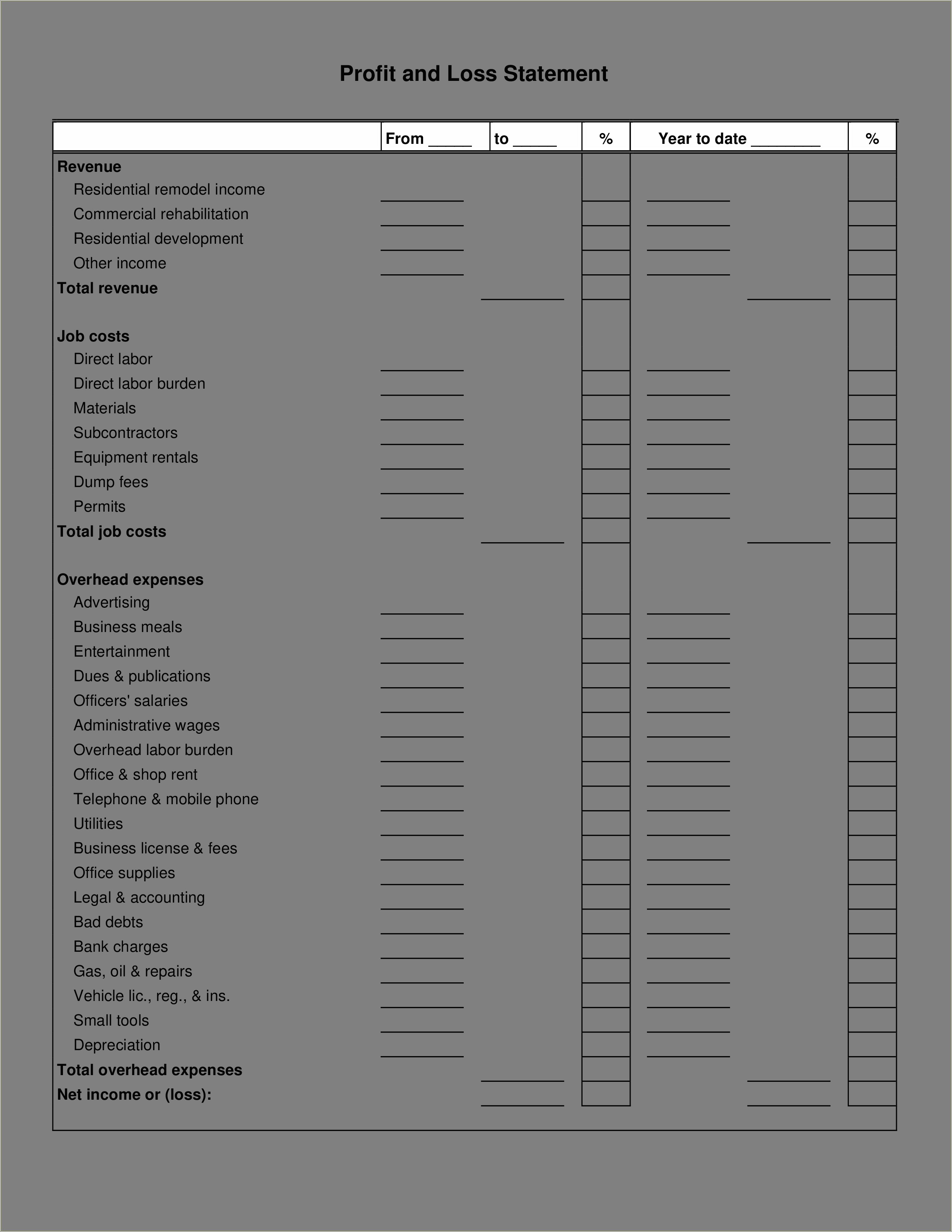 Free Restaurant Monthly Profit And Loss Statement Template