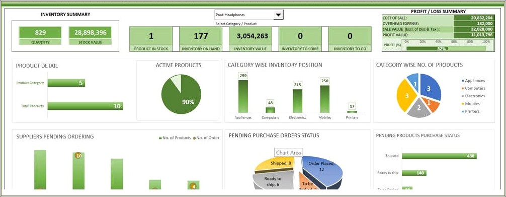 Free Supply Chain & Logistics Kpi Dashboard Excel Template