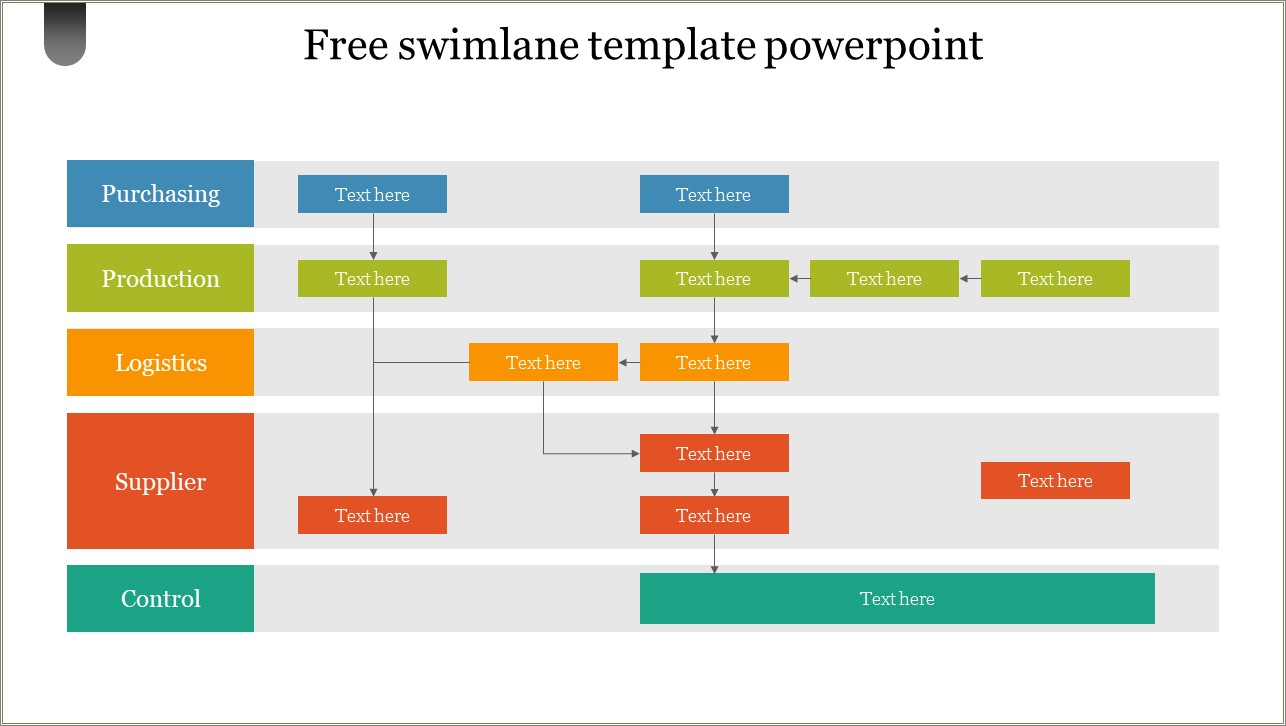 Free Template For Purchasing Process Flow Chart