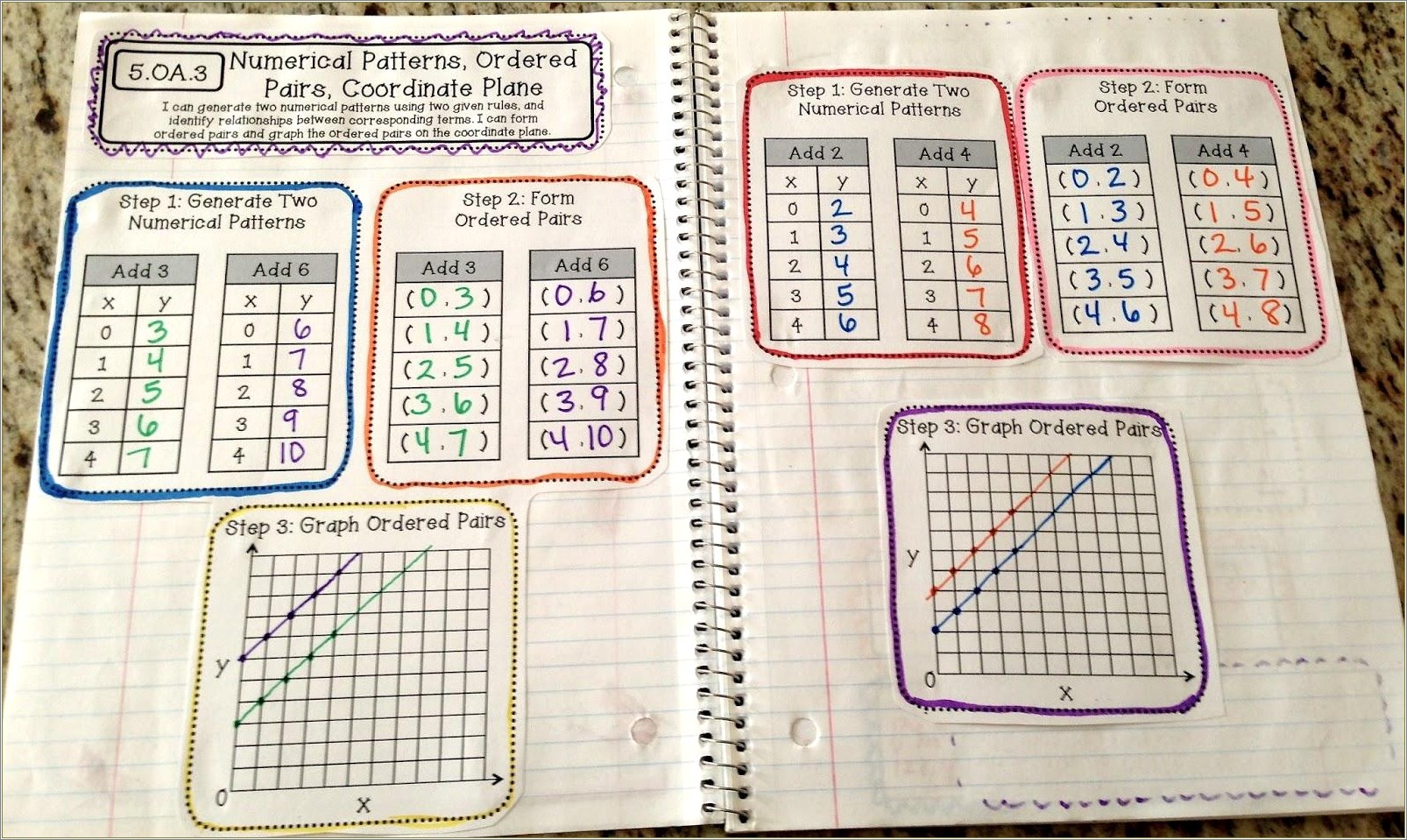 Free Templates For Interacitve Math Notebooks 5th Grade