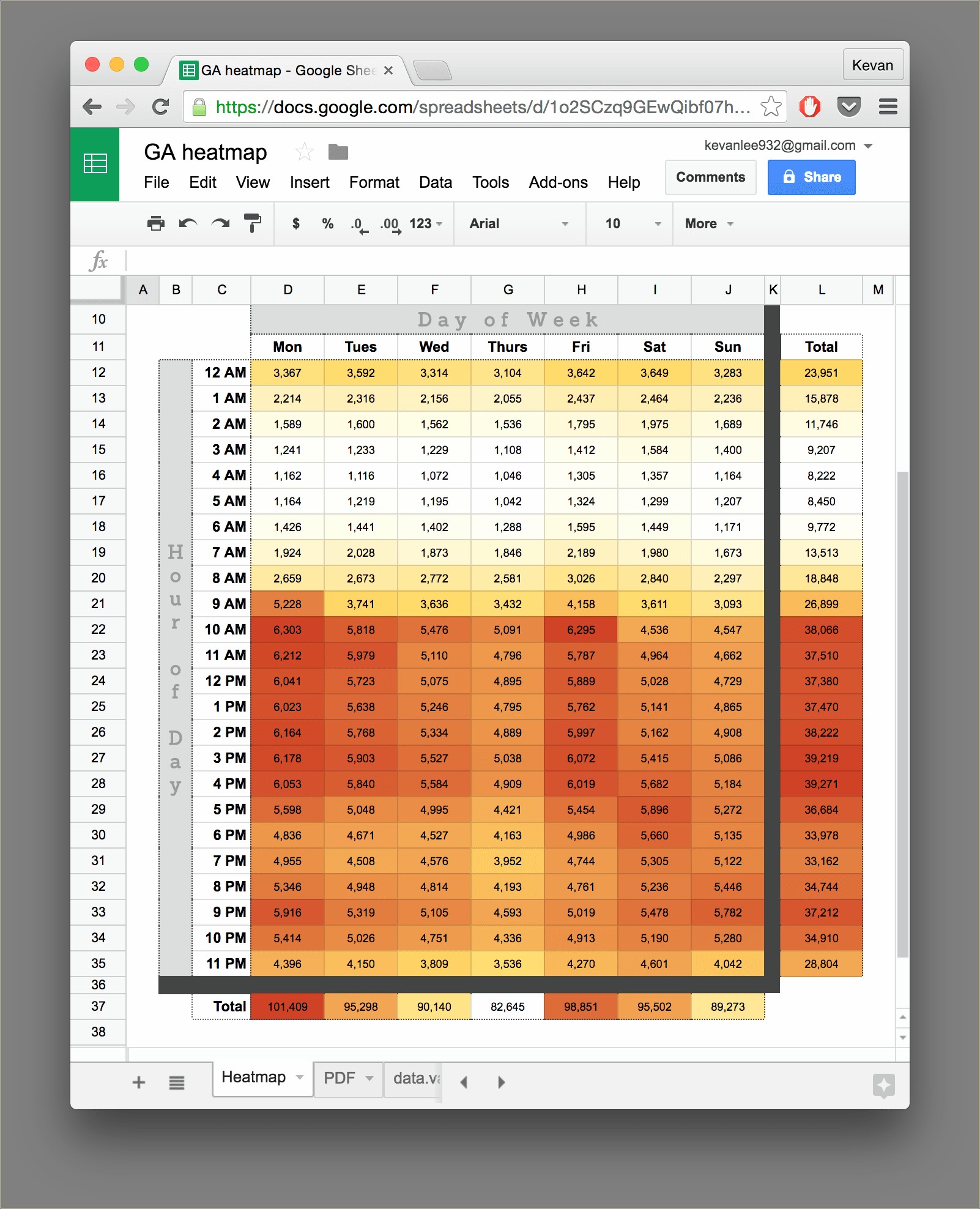 Google Analytics Report Excel Template Easy Free