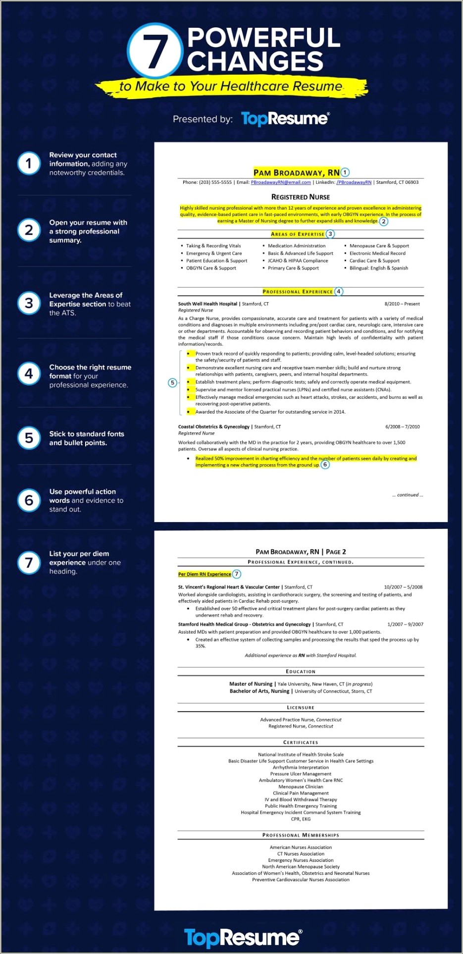 Healthcare Resume Samples For Experienced