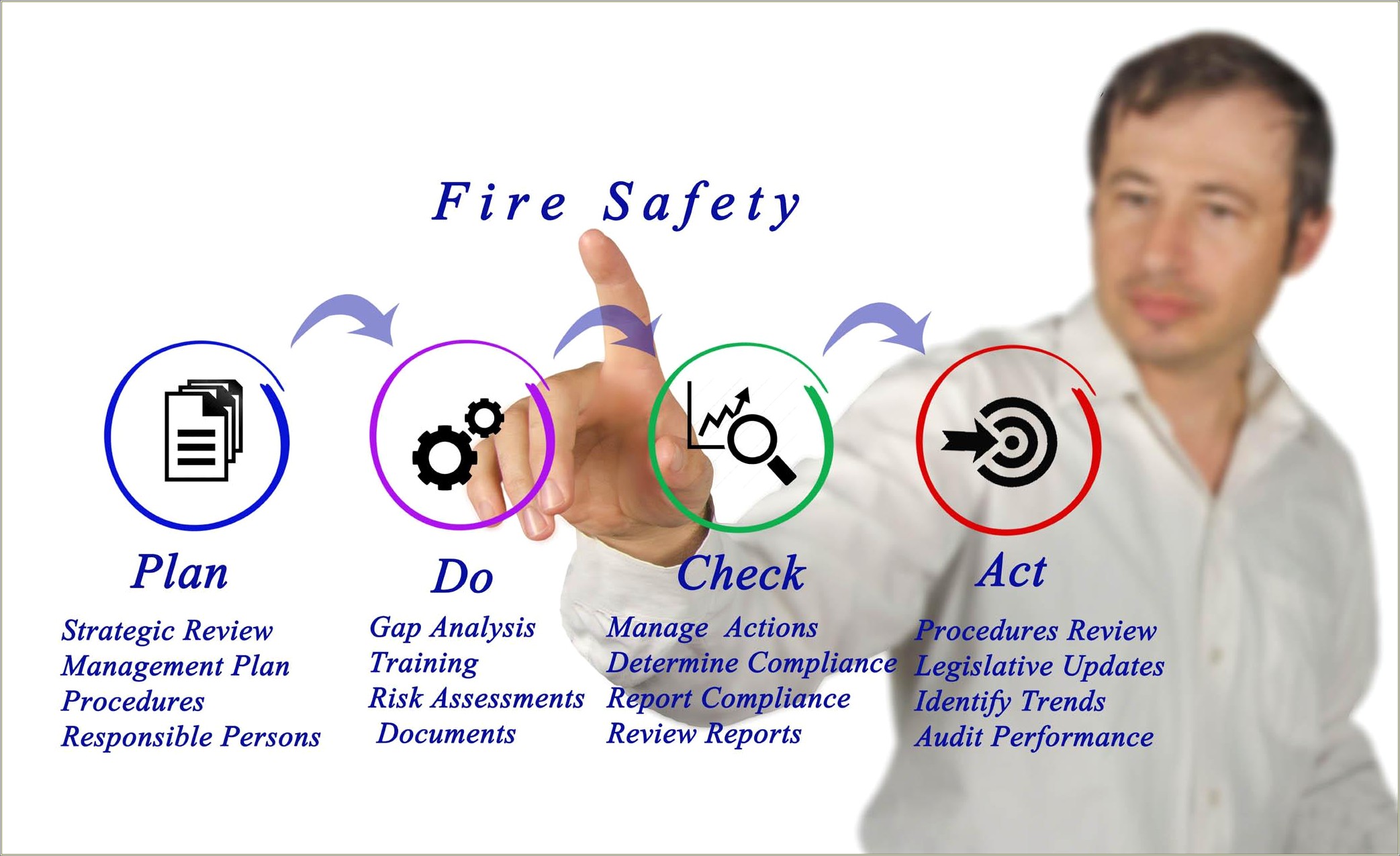 Hmo Fire Risk Assessment Template Free Download