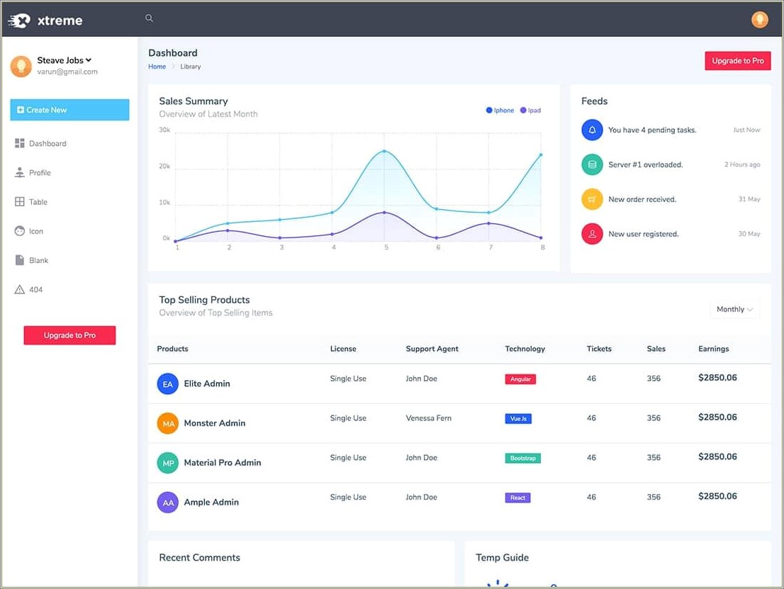 Just Do Responsive Bootstrap Admin Template Free Download