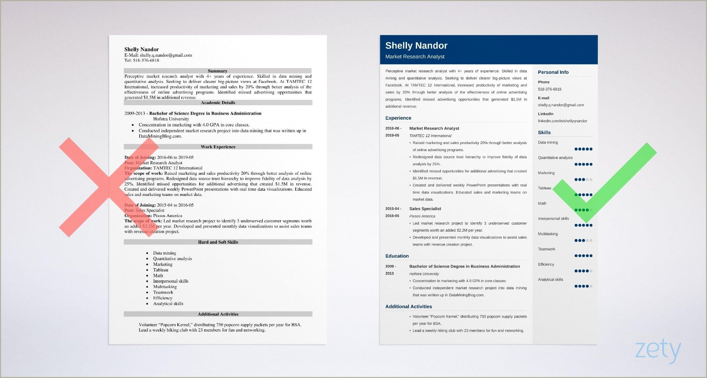 Market Research Manager Resume Examples