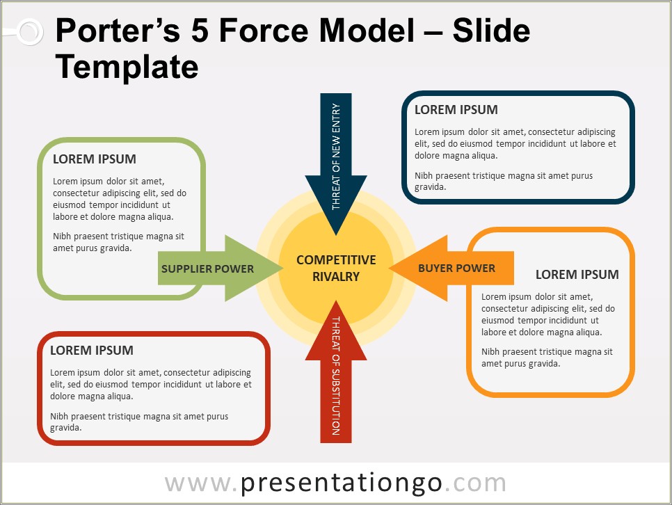 Porter's Five Forces Template Free Download
