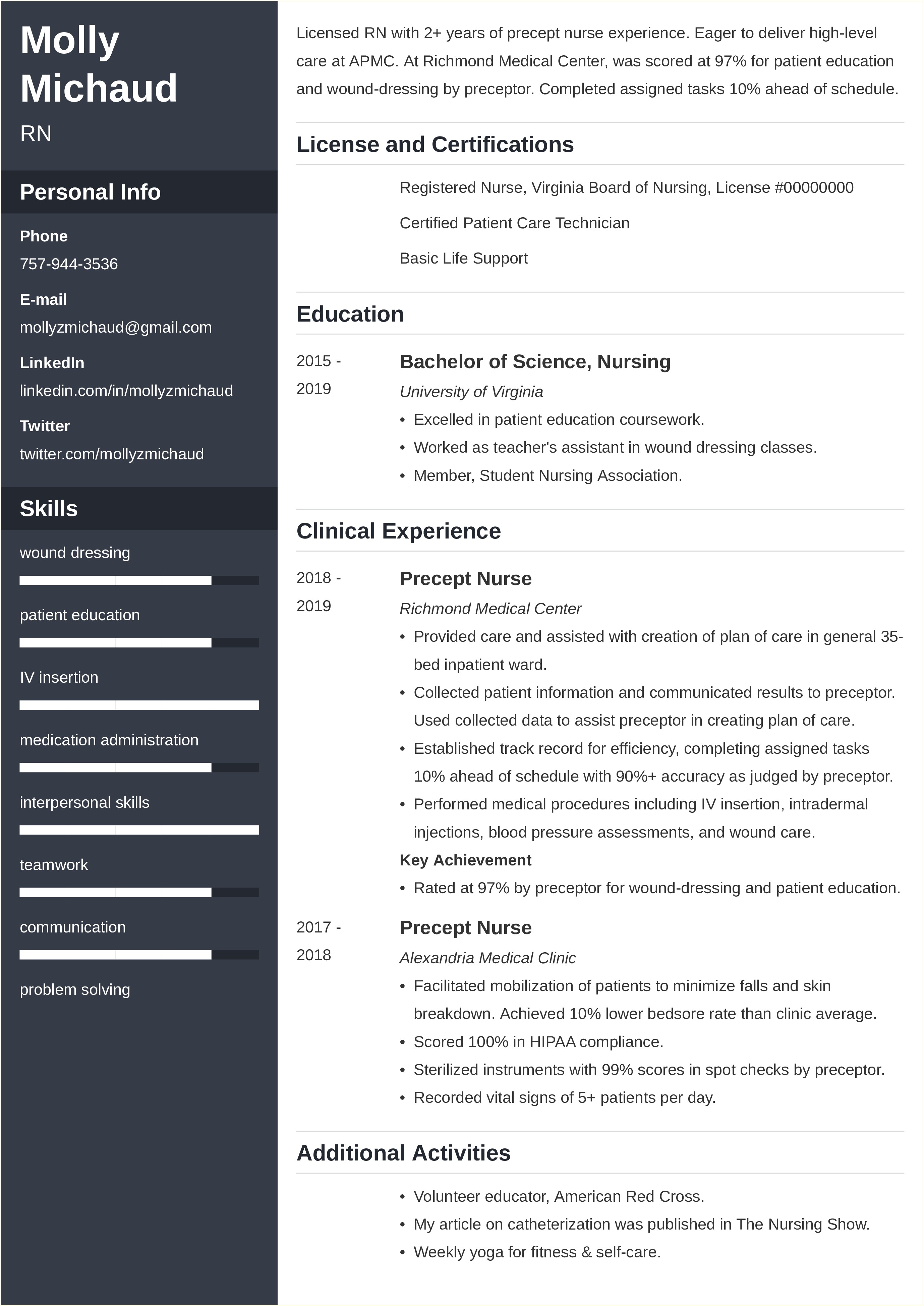 Resume For New Nurses Sample
