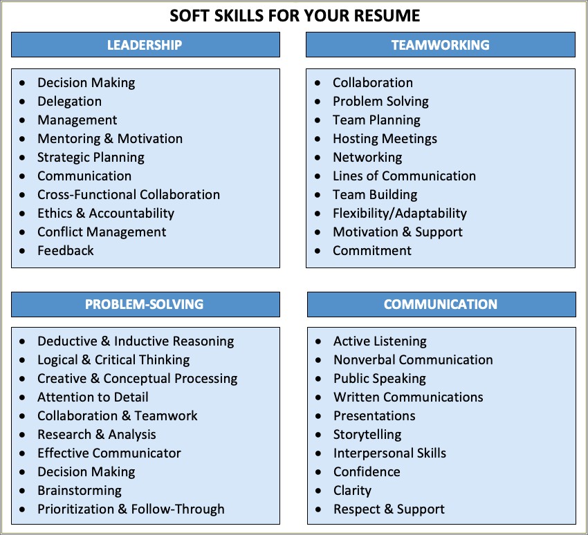 Strong Work Ethic Skill Resume