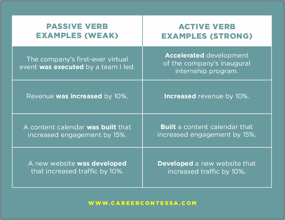 Action Verb Examples For Resume