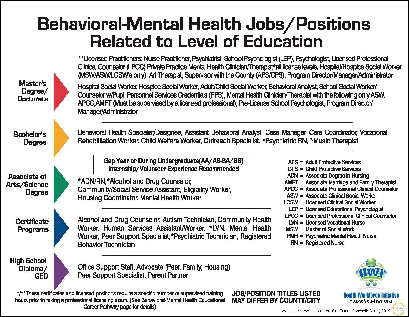 Behavioral Health Technician Objective Resume