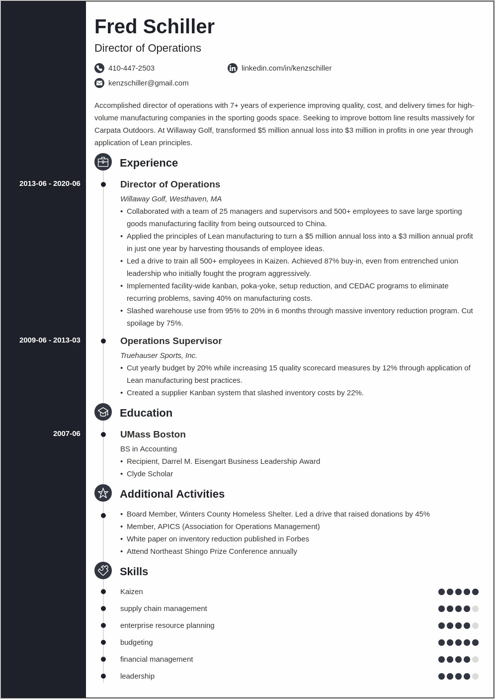 Best Director Of Operations Resume