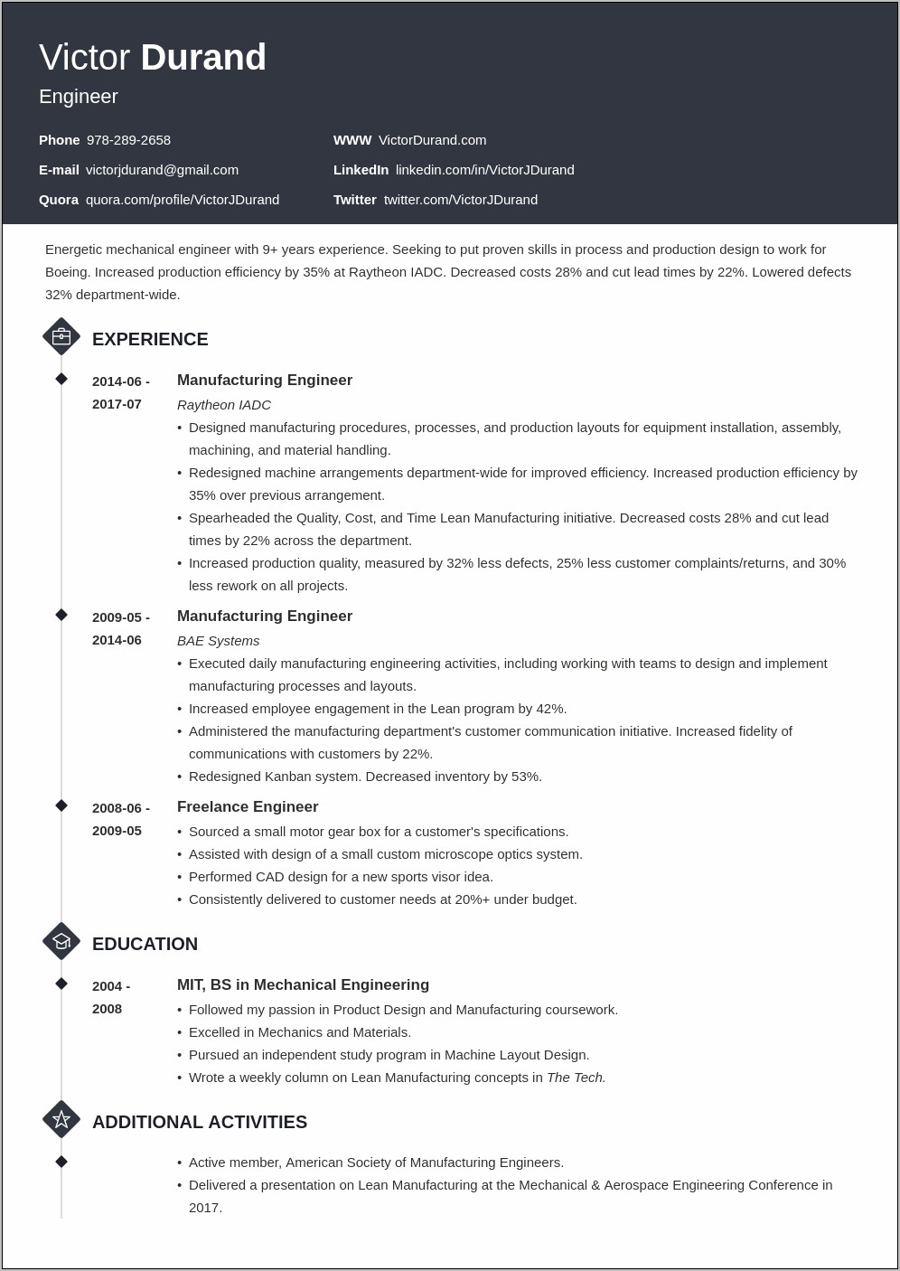 Engineer Resume Career Summary Examples