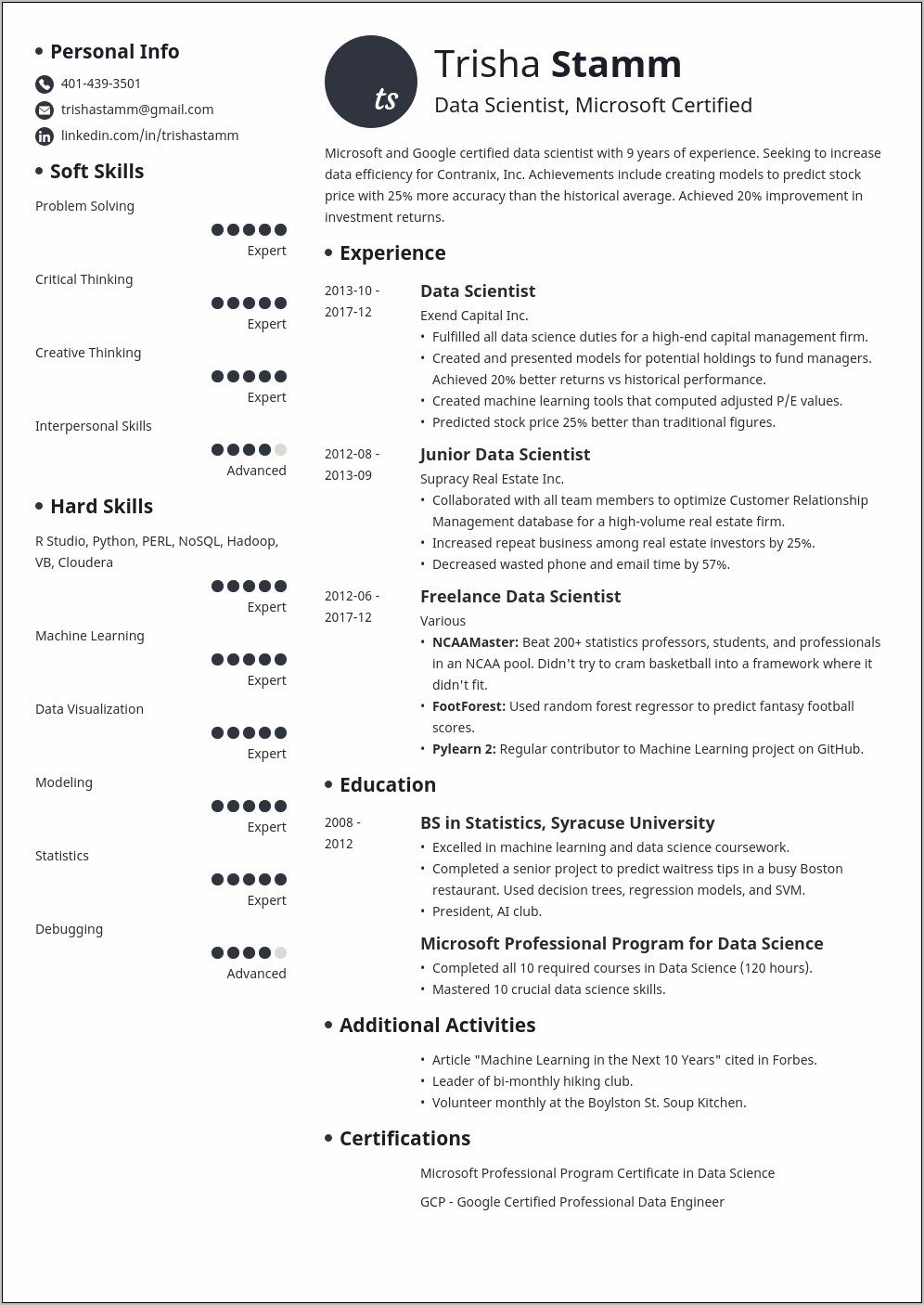 Entry Data Scientist Objective Resume