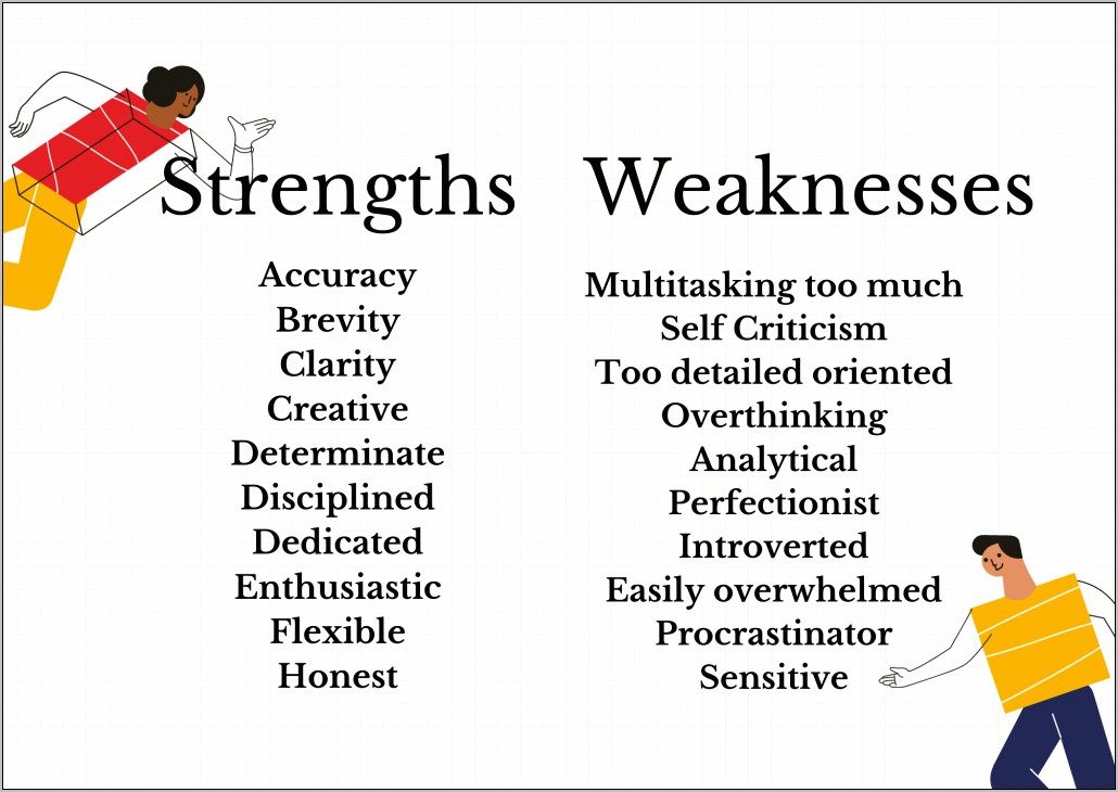 Example Of Weaknesses In Resume