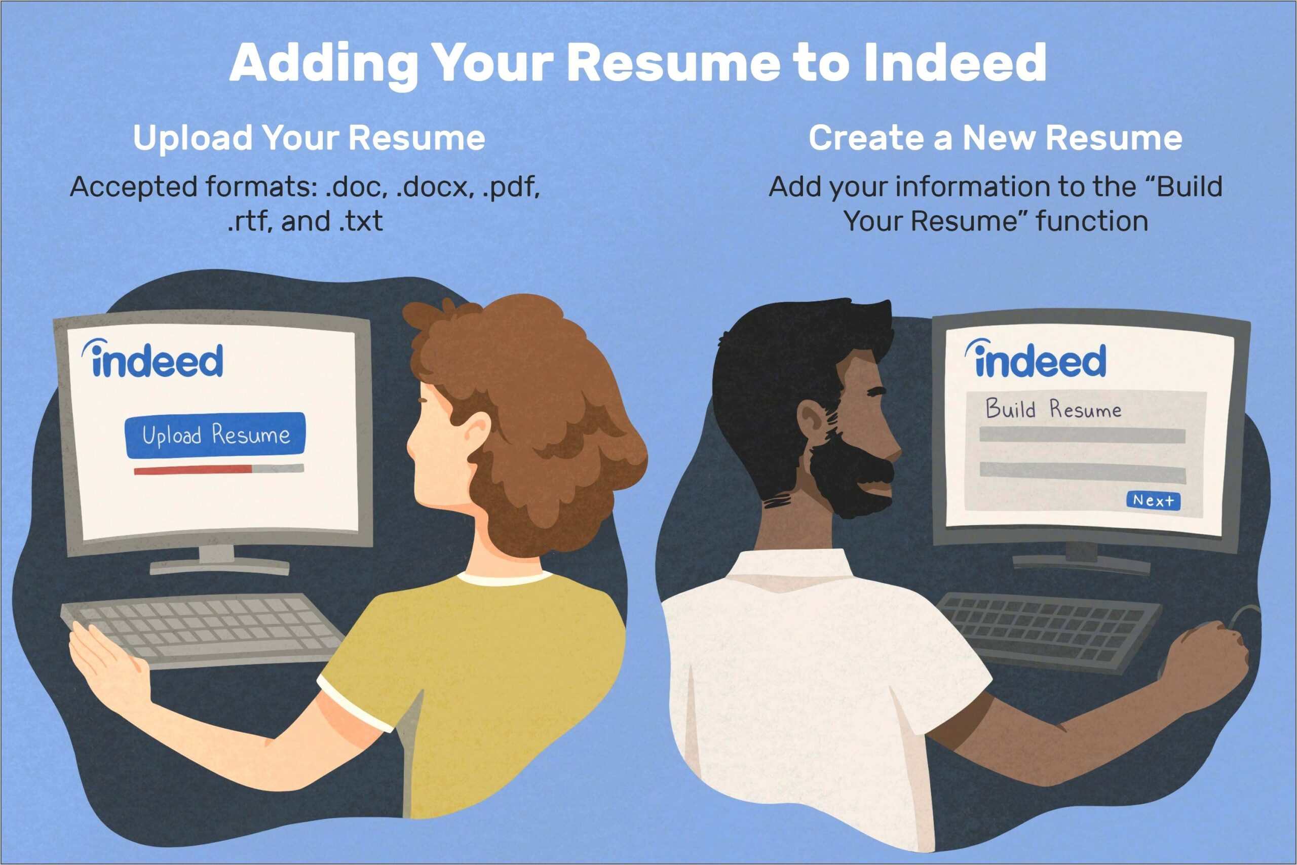 Examples Of Good Indeed Resumes