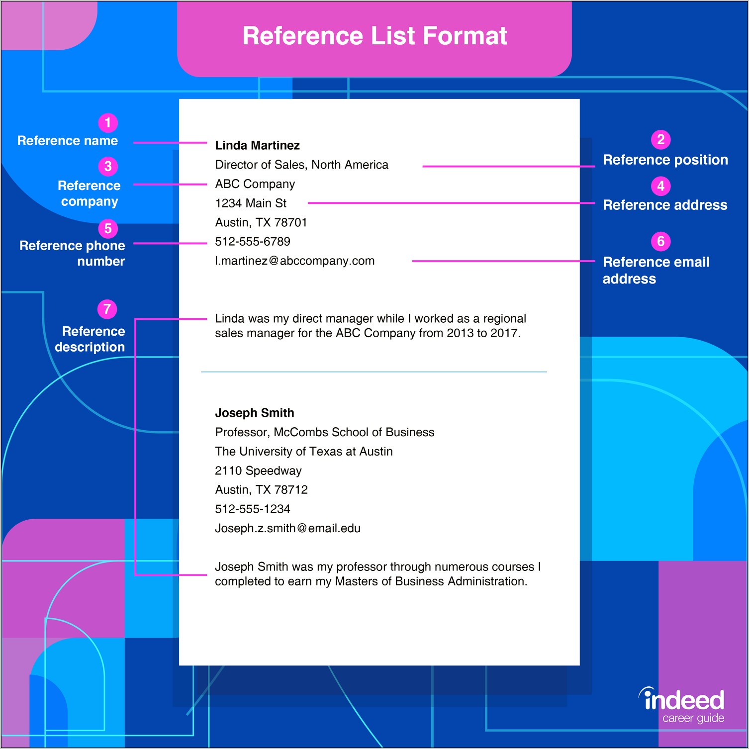 Examples Of Resume References Format