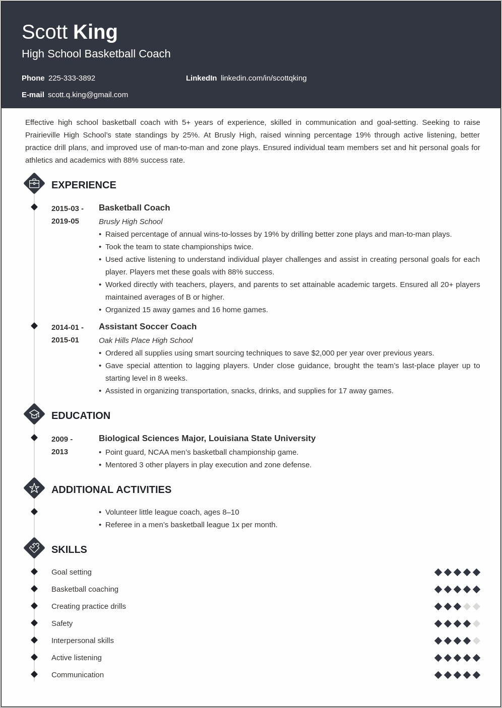 Figure Skating Coach Resume Examples