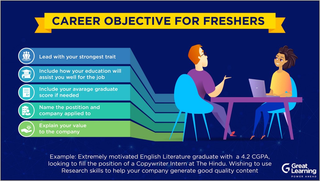 Great Objective For Job Resume