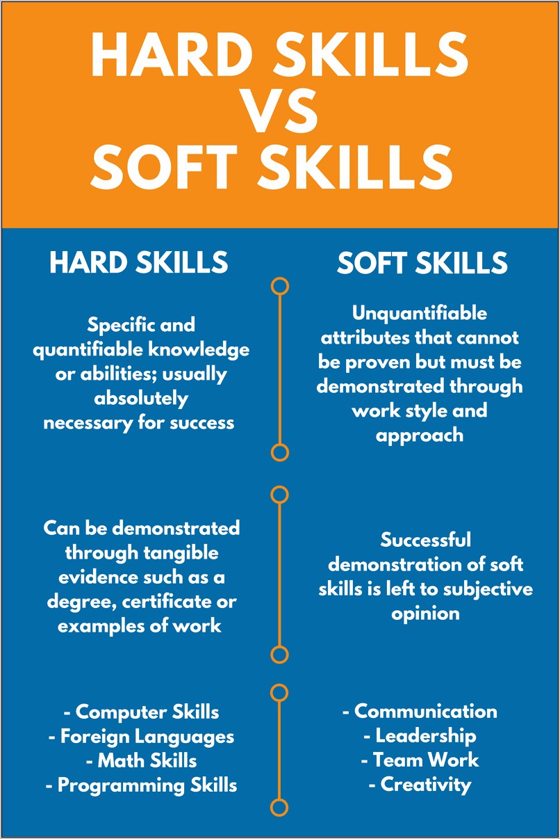 Hard Skills Soft Skills Resume