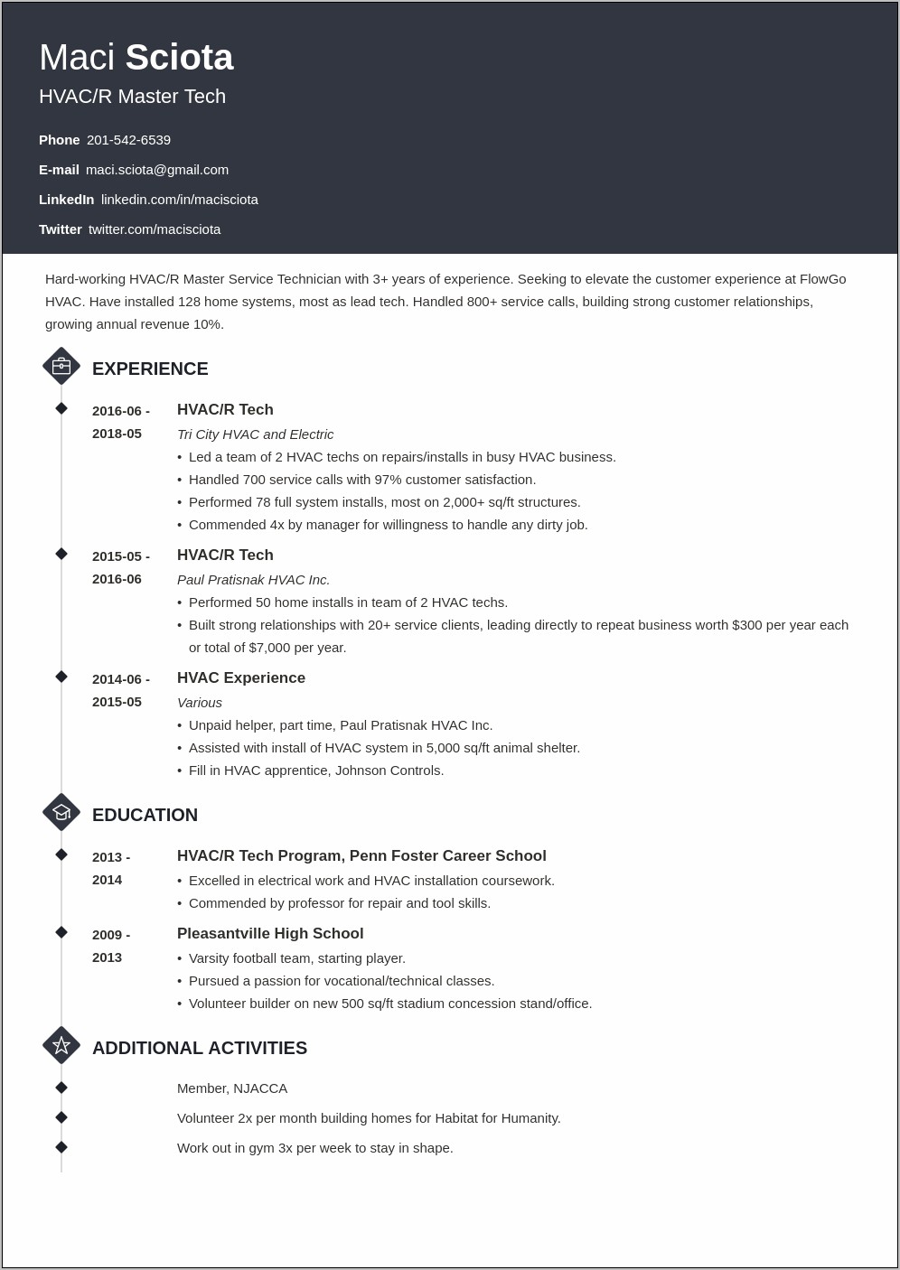 Hvac Helper Job Description Resume