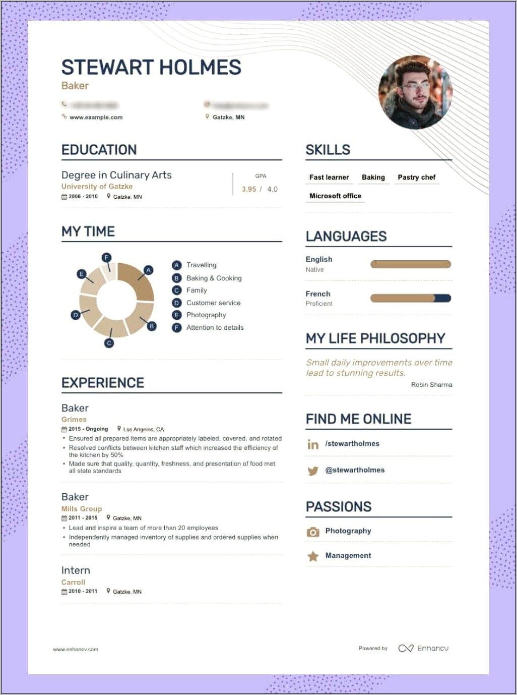 Job Description Website For Resumes