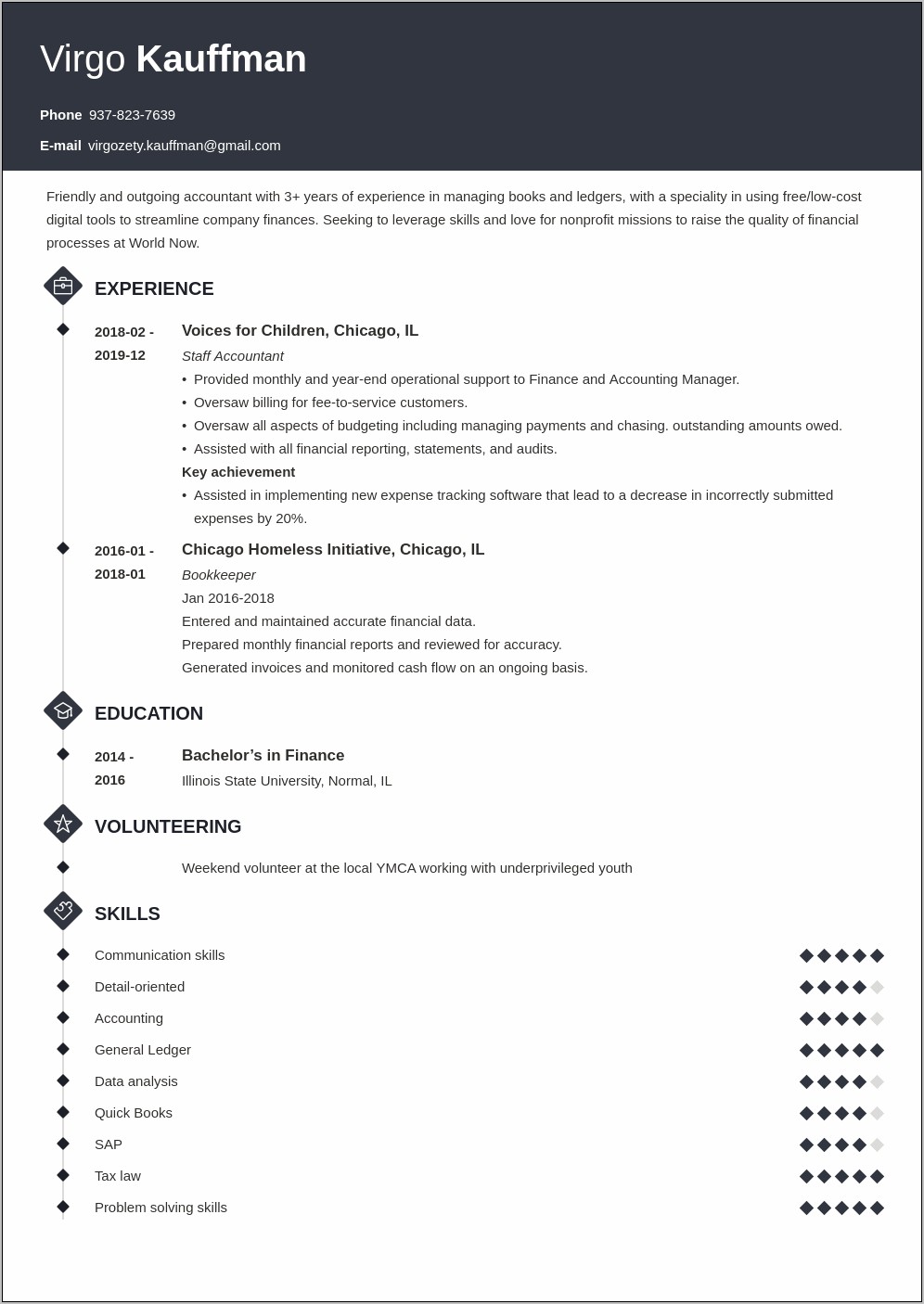 Not For Profit Resume Examples