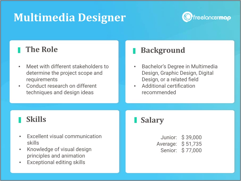 Objective Resume Graphic Design Multimedia