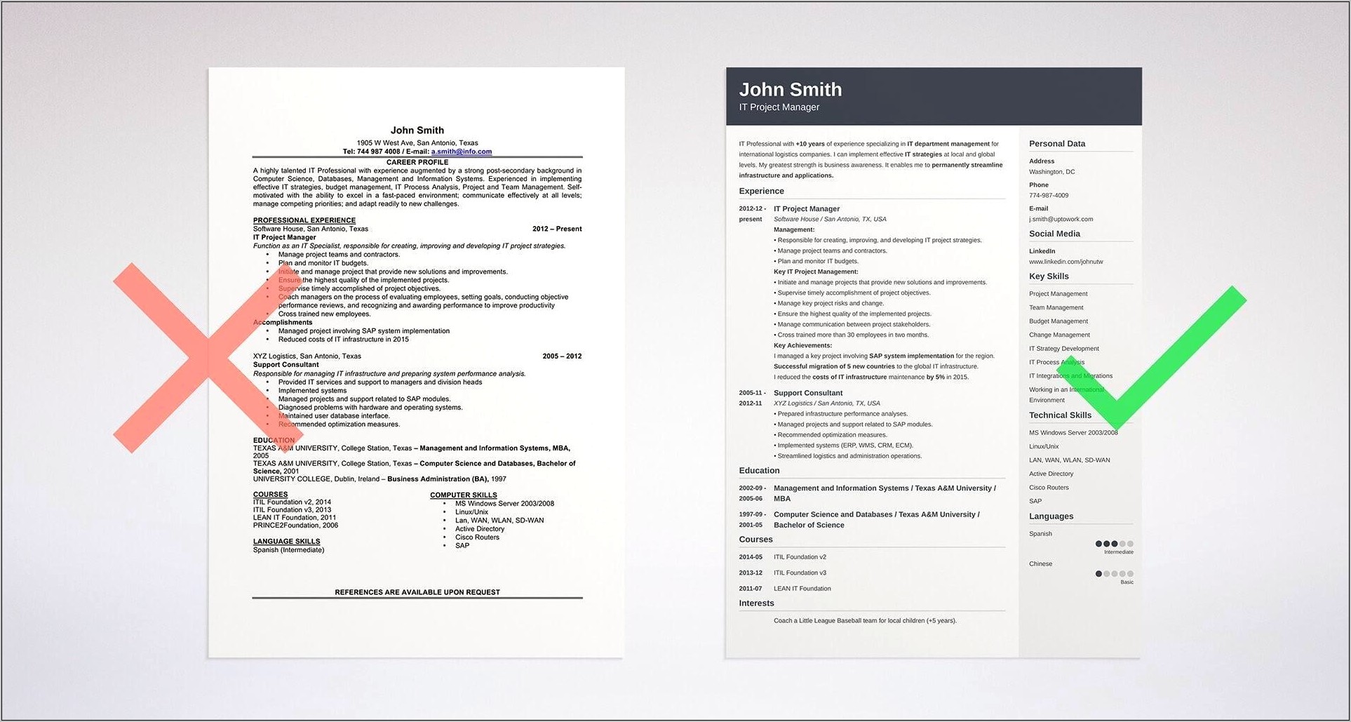 Objective Section Of Resume Expain