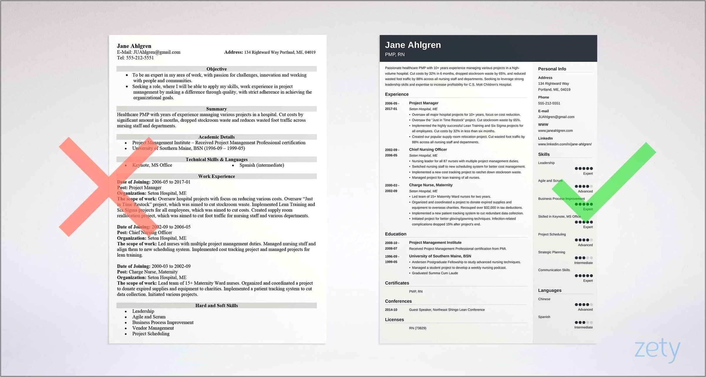 Profile Sections Of Resume Examples