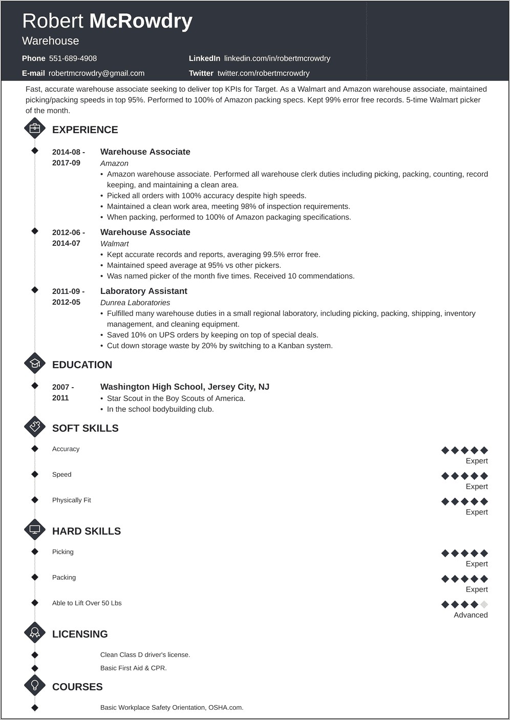 Recommended Resume For Warehouse Job
