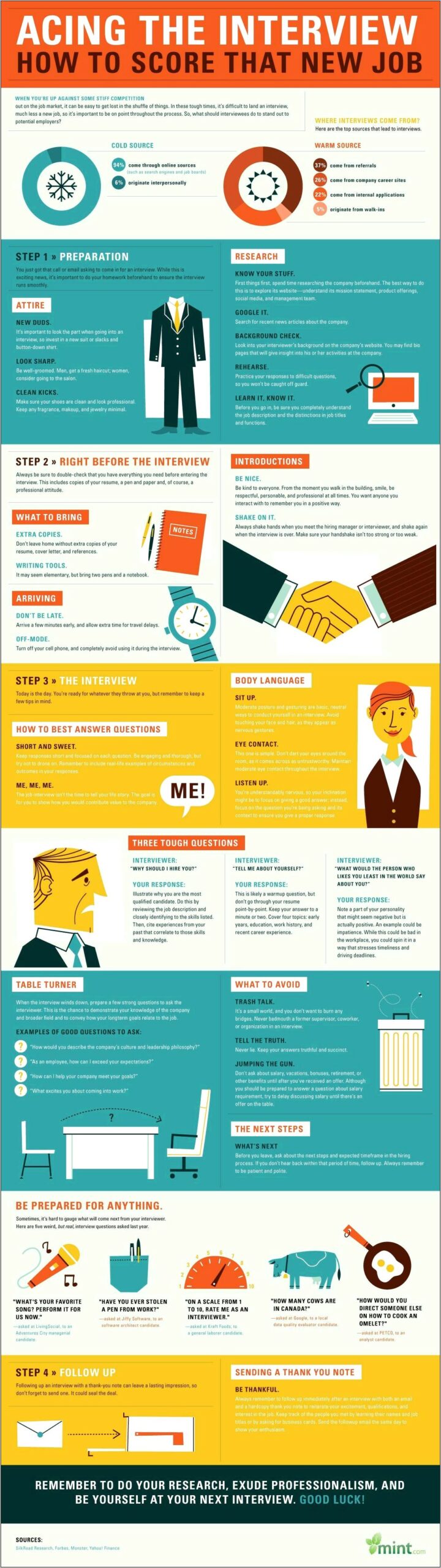 Resume And Job Interview Tips