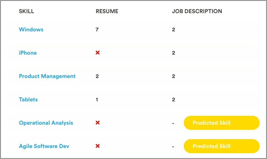 Resume And Job Listing Comparison