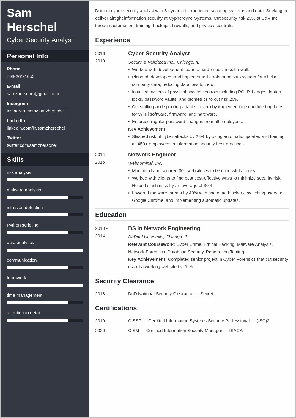 Resume Objectives For Security Supervisor
