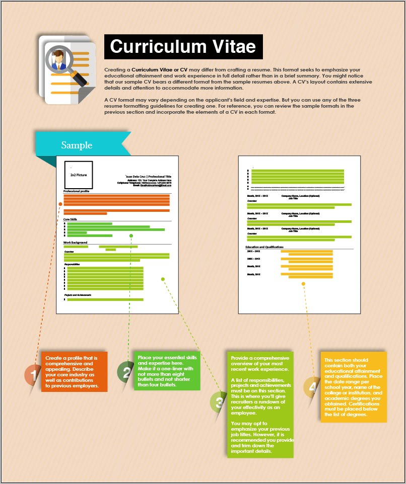 Resume Or Curriculum Vitae Samples