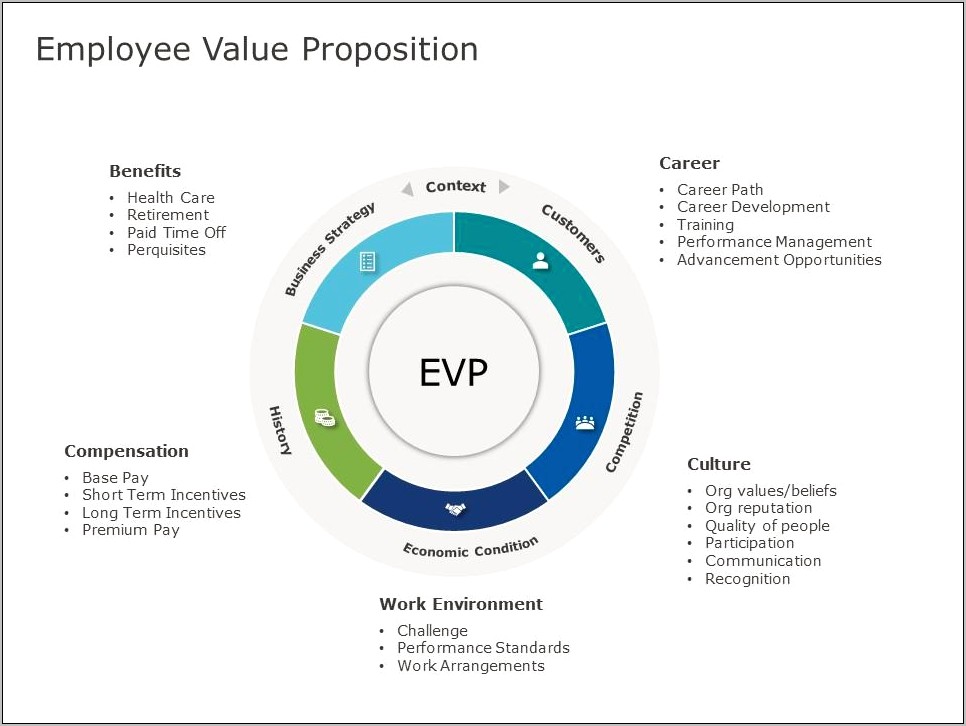 Sample Evp Marketing Executive Resume