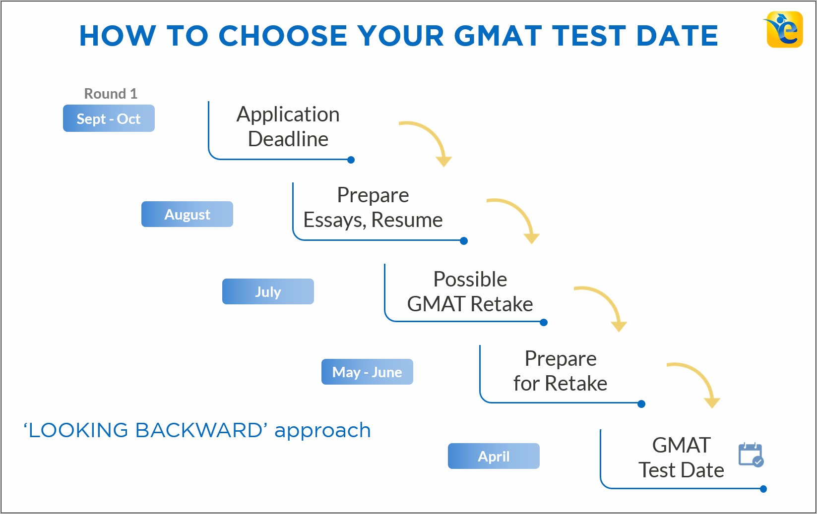 Sample Resume For Gmat Application