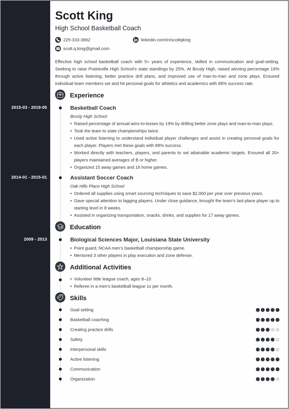 Special Skills For Coaching Resume