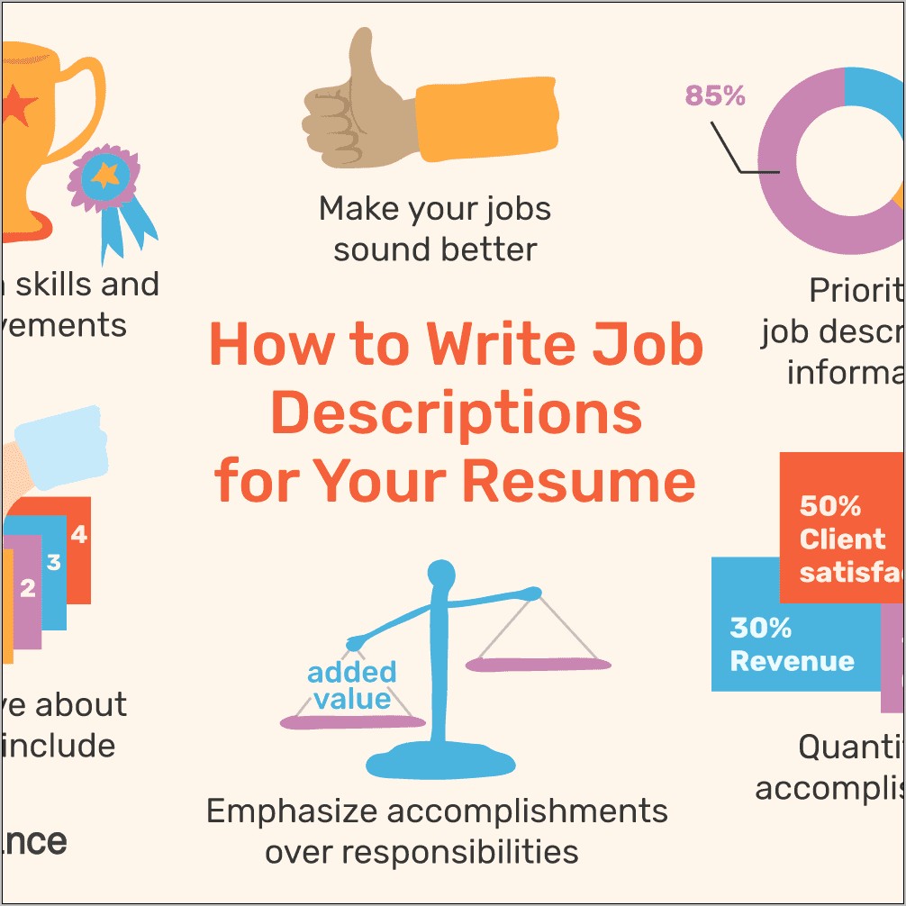 Writing A Resume Job Description