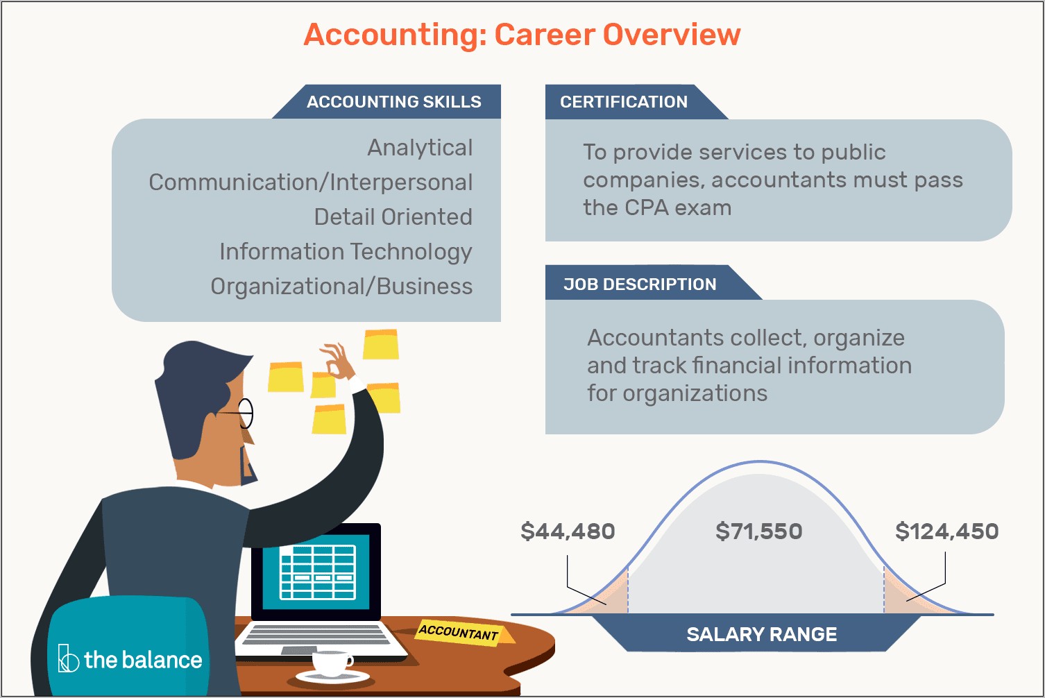 Accounting Consultant Job Description Resume