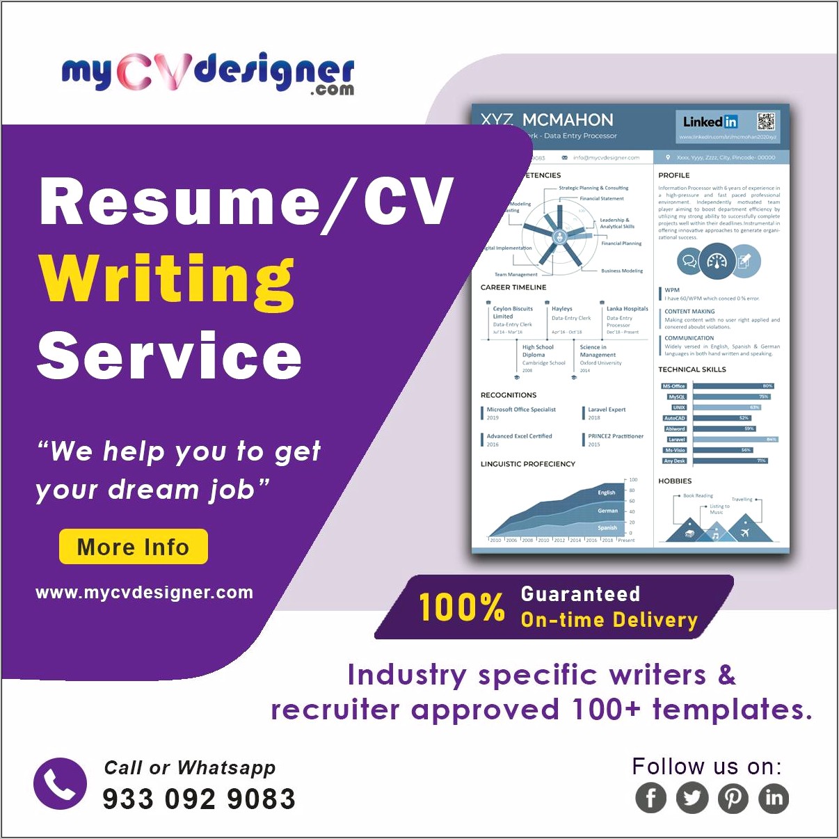 Best Article On Resume Writting