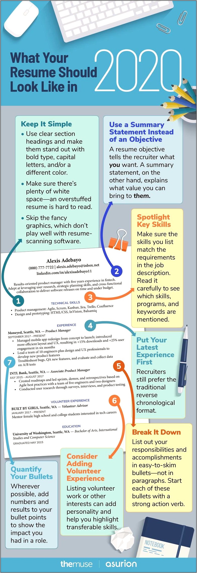Best Practices For Writing Resumes